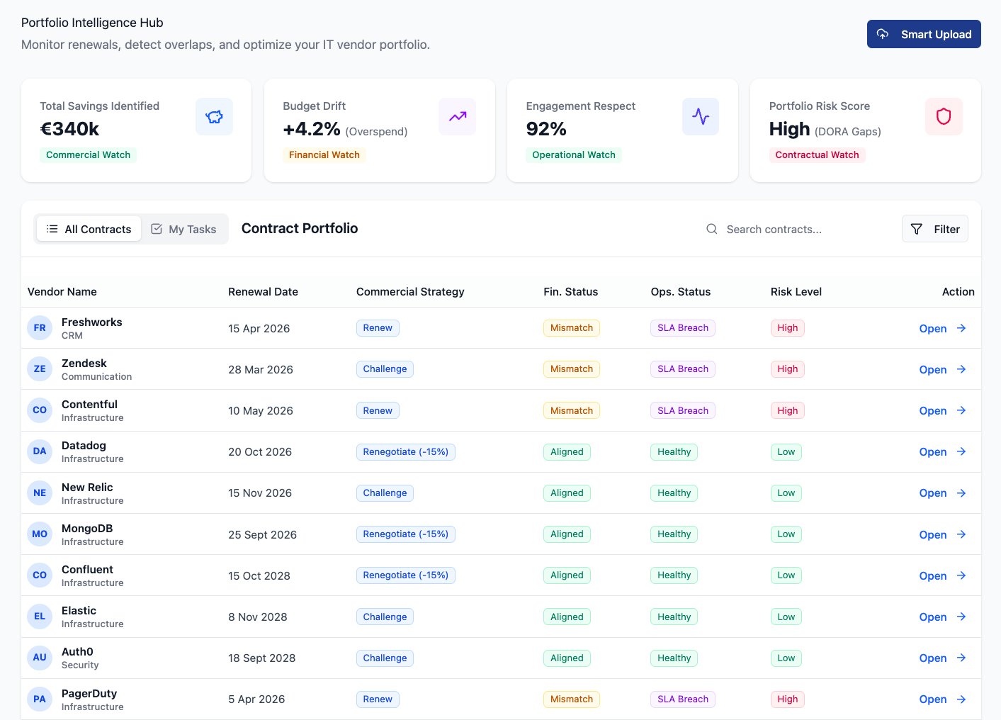 OnSource Renewal Hub - Portfolio Intelligence